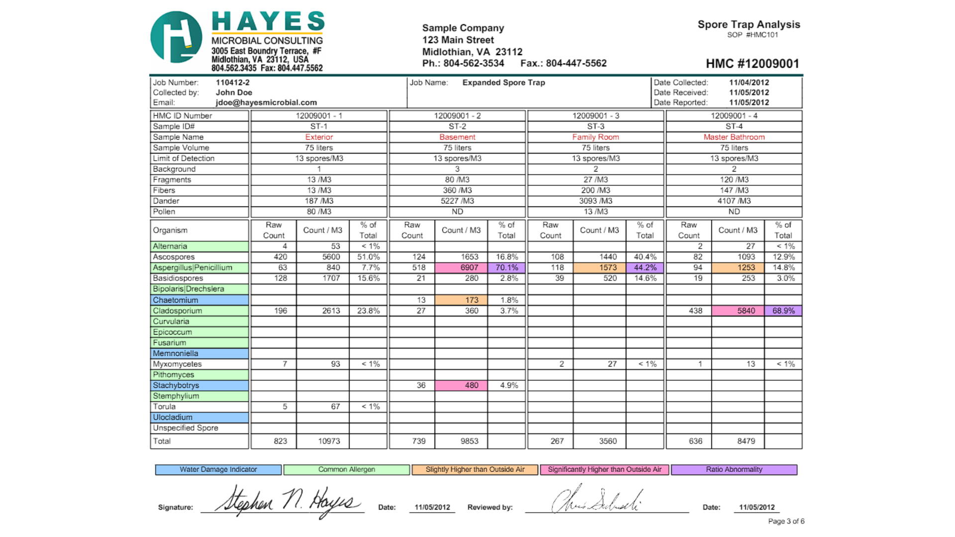 Mold Inspection report in Kansas City