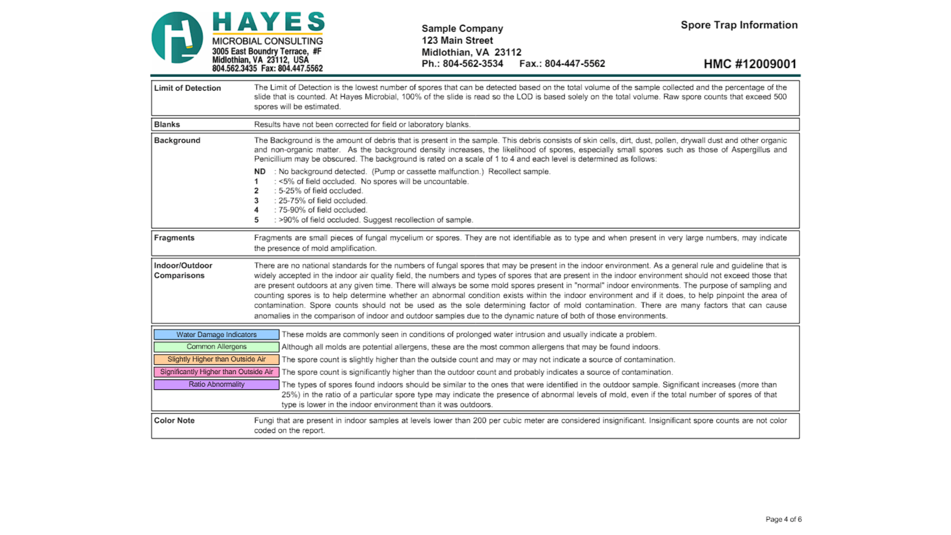 Indoor air quality testing in Kansas City